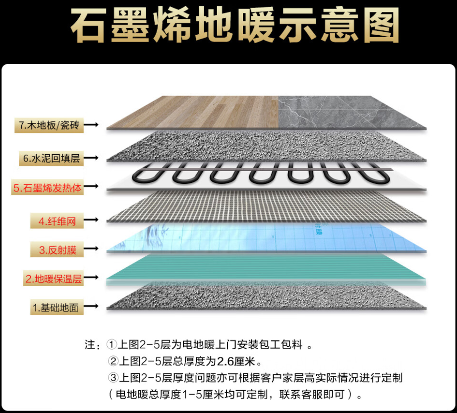 澄江县 石墨烯电地暖公司哪家好？施工质量核心标准